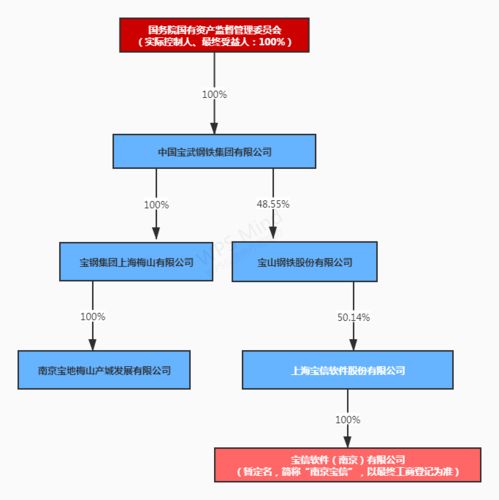 獨(dú)家盤(pán)點(diǎn) 2021年上半年20家IDC類(lèi)上市企業(yè)業(yè)績(jī)與工業(yè)互聯(lián)網(wǎng)數(shù)據(jù)服務(wù)趨勢(shì)